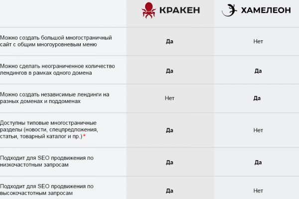 Зайти на кракен без тора